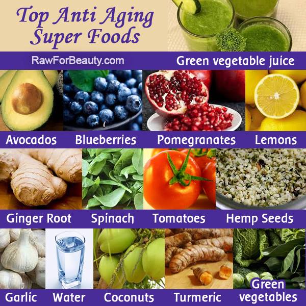 top anti-aging foods